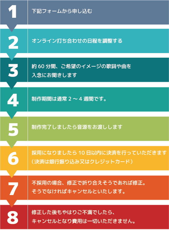 制作までの流れ